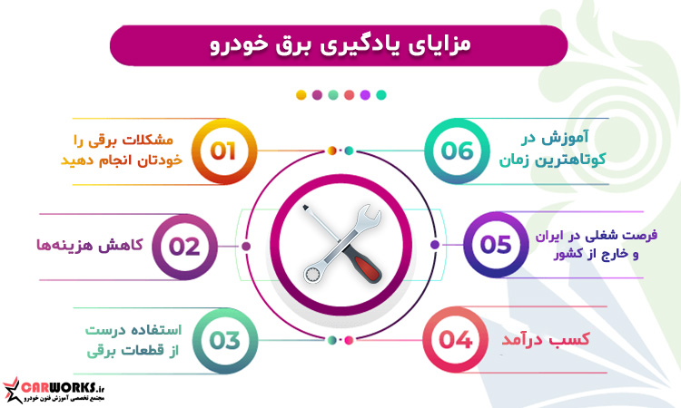 مزایای یادگیری برق خودرو