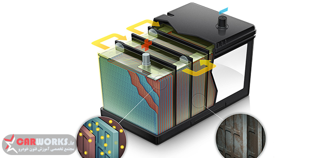 علائم خرابی باتری خودرو