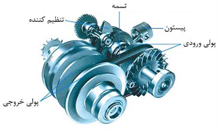 انواع قطعات گیربکس ماشین