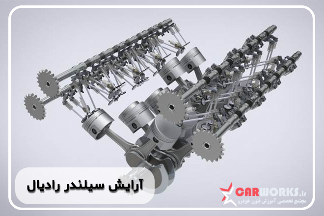 چیدن سیلندر توسط روش رادیال