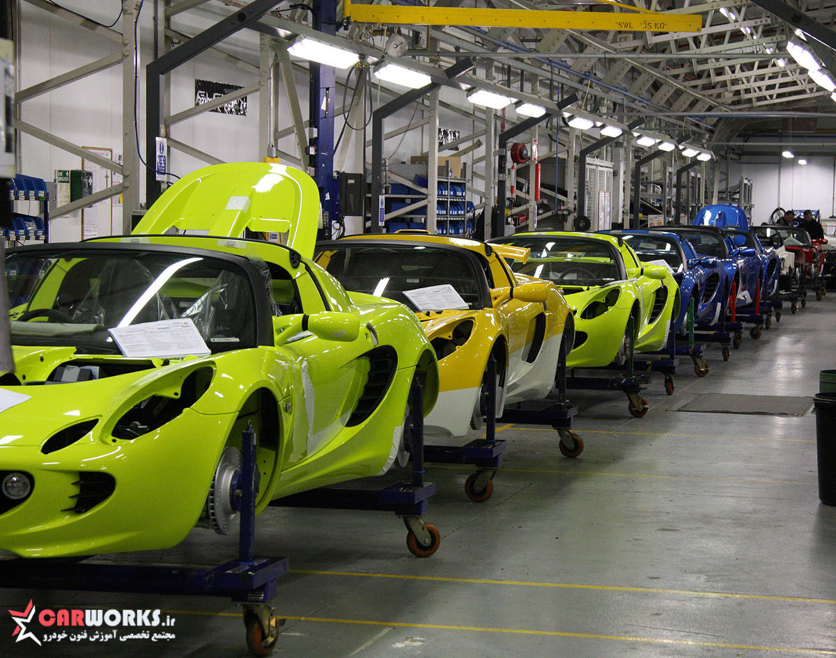 کاربرد مدرک بین المللی