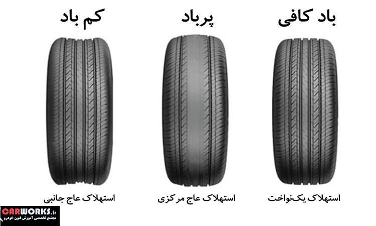 نوع های مختلف لاسیک سایی