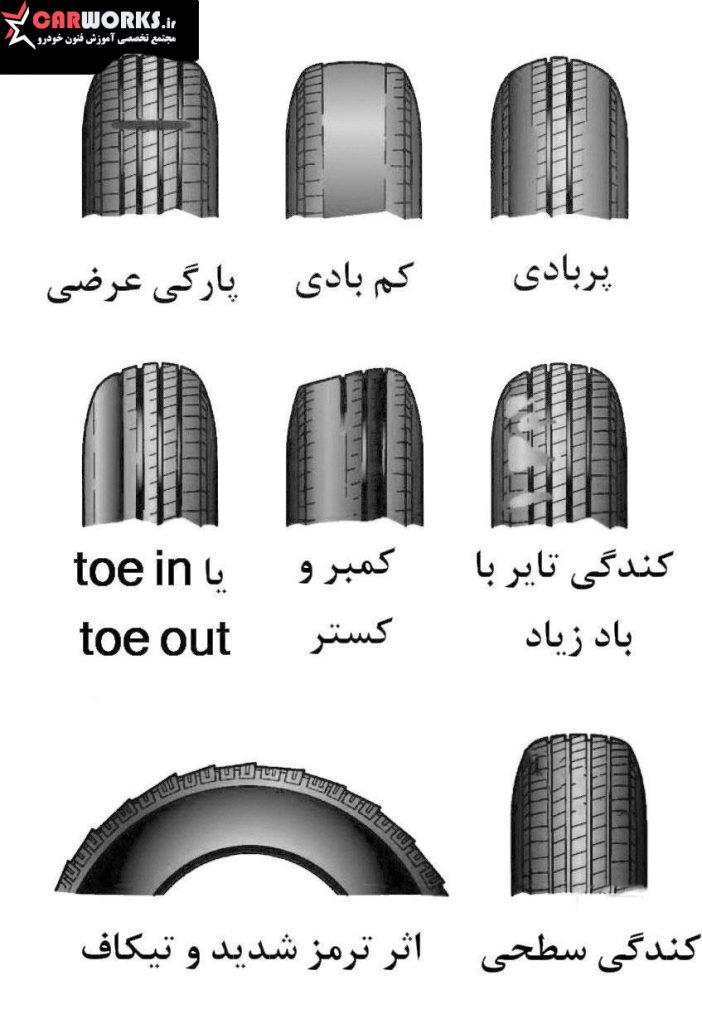 علت های ساییده شدن لاستیک