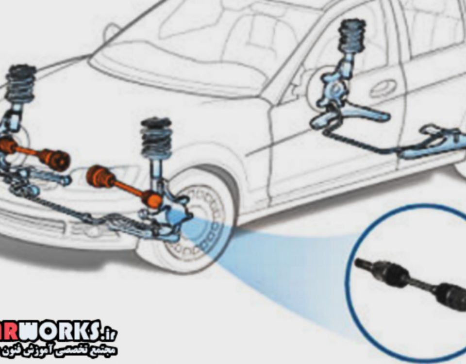 کارکرد پلوس