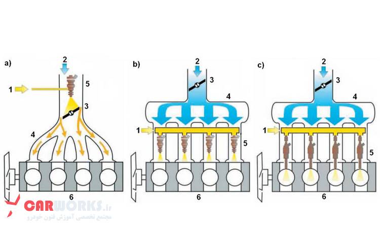 موتور خودرو با سیستم سوخت رسانی چند نقطه ای