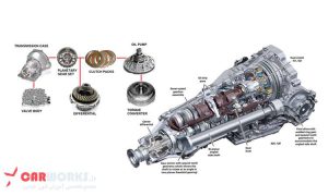 معرفی کامل اجزا و قطعات جعبه دنده