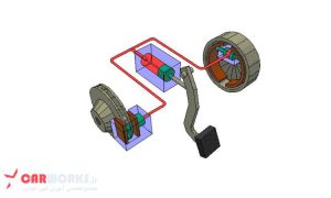 معرفی انواع سیستم‌ ترمز خودرو و نحوه عملکرد آن ها
