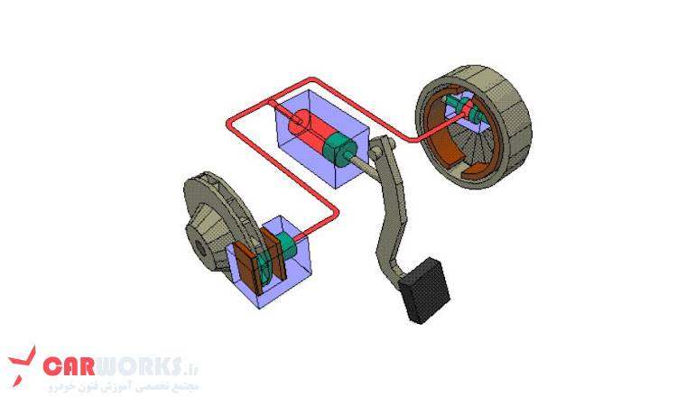 معرفی انواع سیستم‌ ترمز خودرو و نحوه عملکرد آن ها